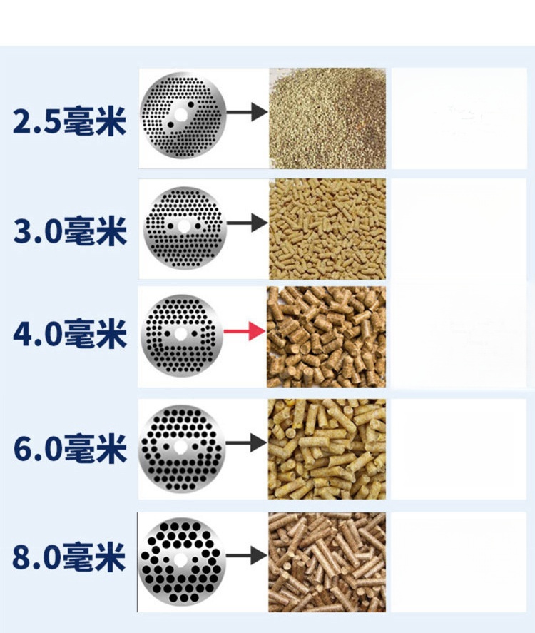 動物飼料用ペレタイザー機械、木材飼料製造機、家禽飼料加工機、 - Wood Pellet Making Machine のレビューと価格