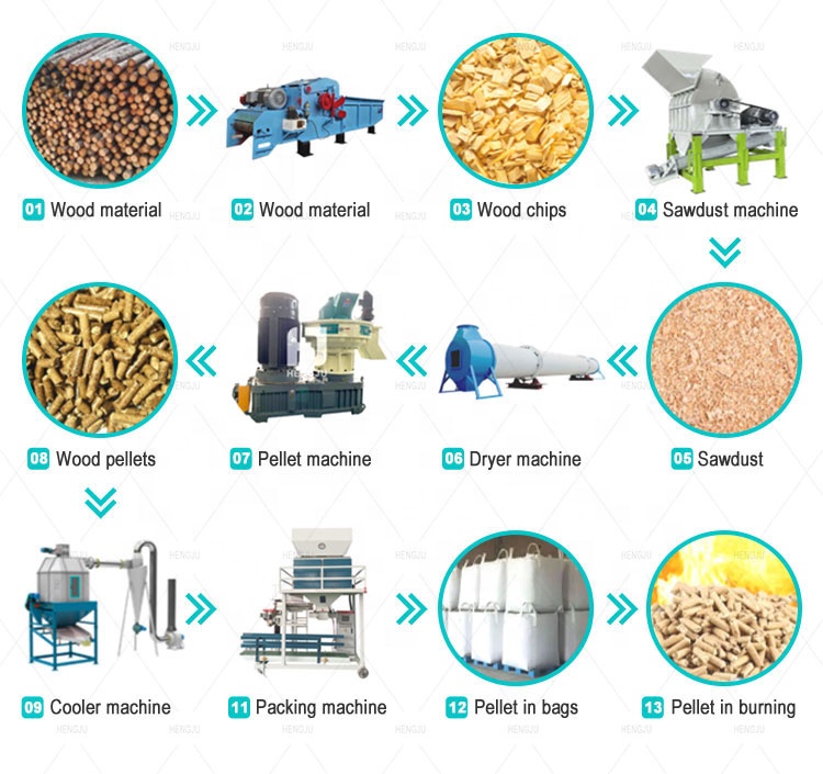 0.8～1t/h省エネバイオマスリングダイ造粒機/おがくず藁 - Wood Pellet Making Machine のレビューと価格