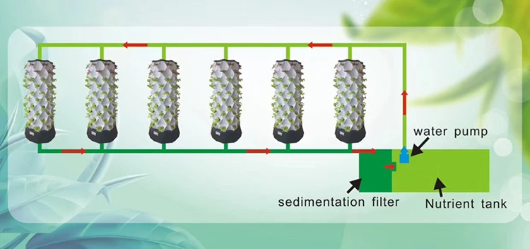 農業用温室垂直農法エアロポニックスシステム水耕栽培タワーガー - Agriculture Vertical Farming のレビューと価格